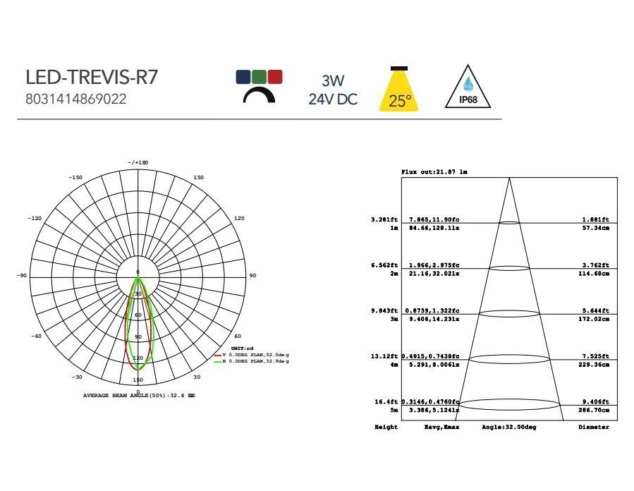 Faretto Incasso Immersione IP68 Led RGB 3W Dimmerabile Trevis R7 Ø6,2cm Intec Light