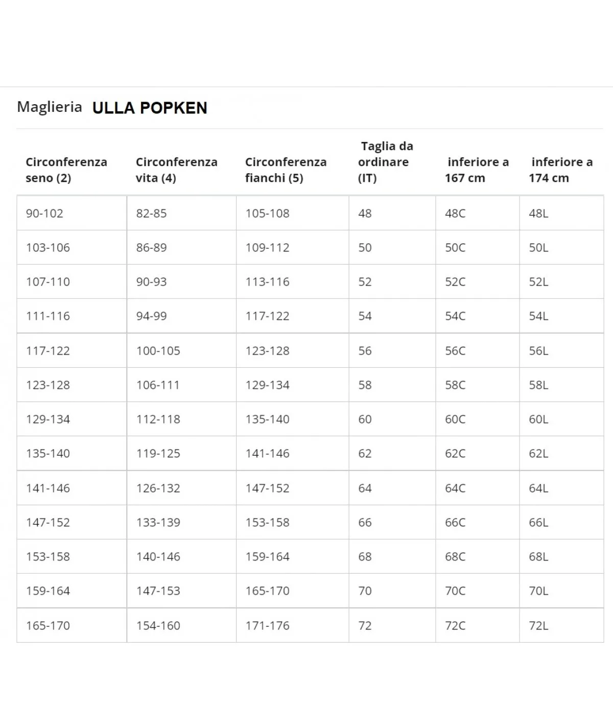 ULLA POPKEN PULLOVER DOLCEVITA PER DONNA CURVY E RAGAZZA TAGLIE COMODE